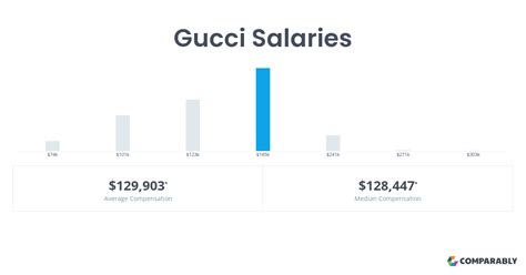 gucci stock supervisor salary|Gucci Stock Supervisor Hourly Pay .